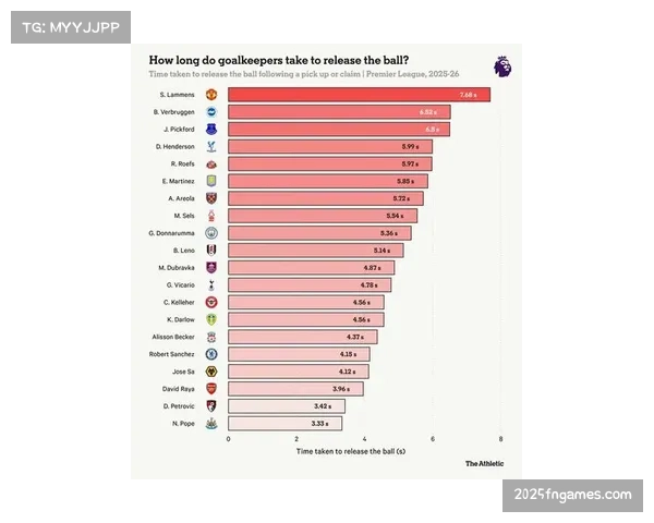 消息：英超官方公布四月最佳球员及最佳进球候选名单